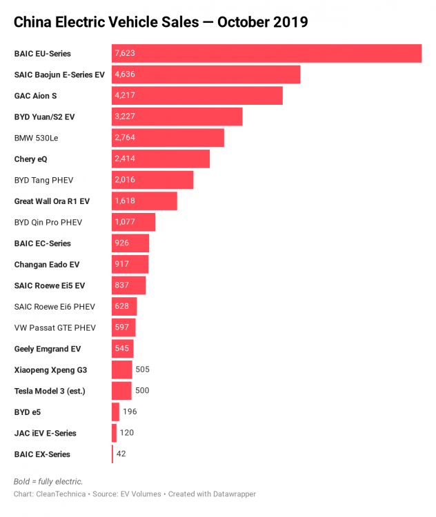 China-electric-vehicle-sales-October-2019-CleanTechnica.png