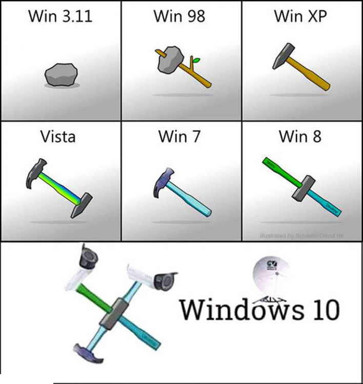 windows-10-hammer-with-cammeras-satellite-dish.thumb.png.2d7a00038d2af4fee21c57e49cbea002.png