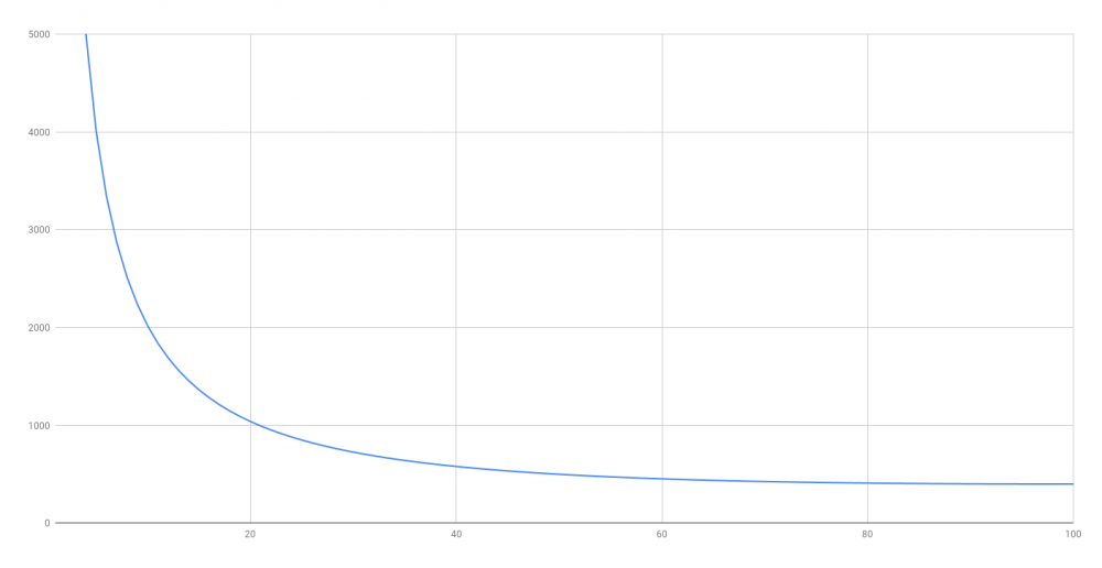 chart.png