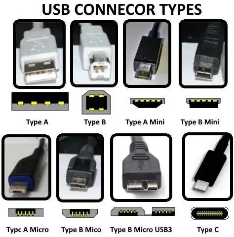 usb-connector-types.jpg.3e2466fca86d2b9d0855339ddf80e538.jpg
