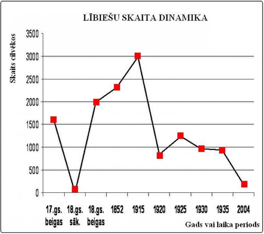 Libiesu_skaits.JPG